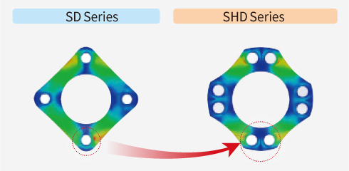SD시리즈와 SHD시리즈의 차이를 설명한 그림