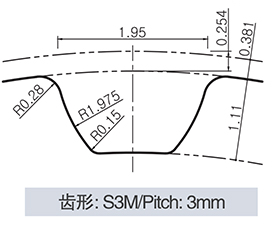 SATP-S3M Pitch